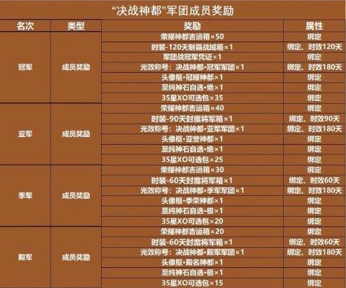 魔域手游回归后有哪些奖励？-第3张图片-百团游戏