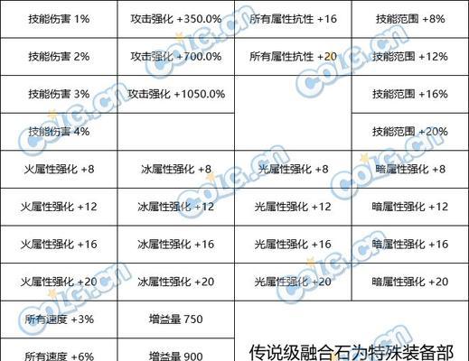 dnf中奇异矿石的获取途径是什么？-第1张图片-百团游戏