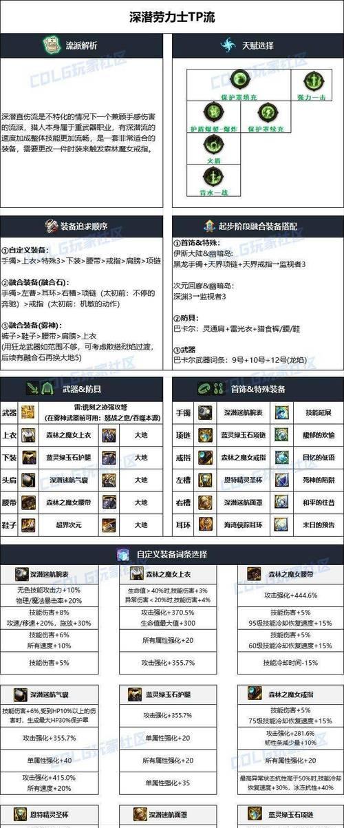 地下城猎人活动装备领取流程是什么？-第2张图片-百团游戏