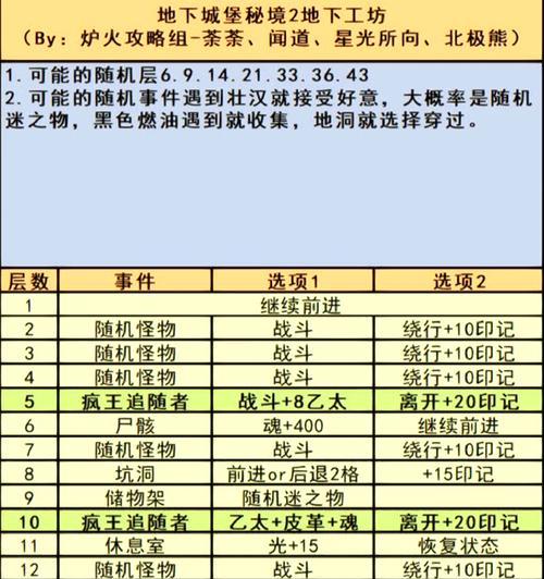 黑寡妇地下城玩法指南？有哪些隐藏技巧？-第2张图片-百团游戏