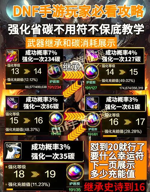 DNF强化+11的几率有多大？强化失败后如何应对？-第2张图片-百团游戏