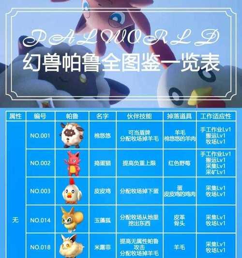 幻兽帕鲁地下城石板掉落率低怎么办？-第3张图片-百团游戏