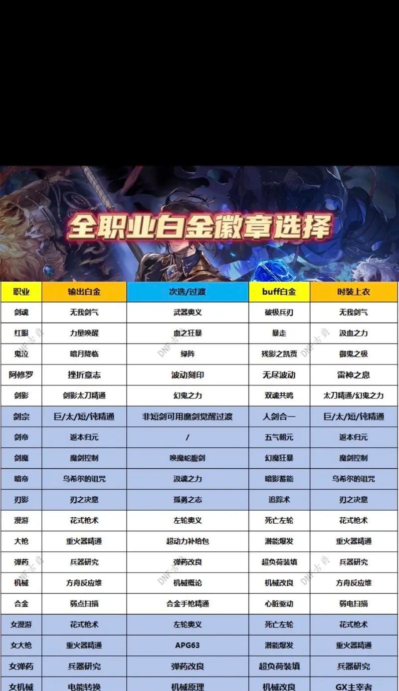DNF冰洁职业推荐使用哪种白金徽章？-第2张图片-百团游戏