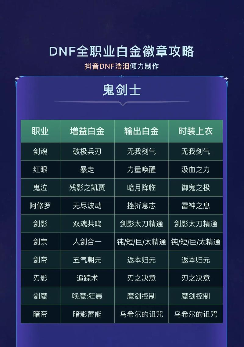 DNF冰洁职业推荐使用哪种白金徽章？-第1张图片-百团游戏