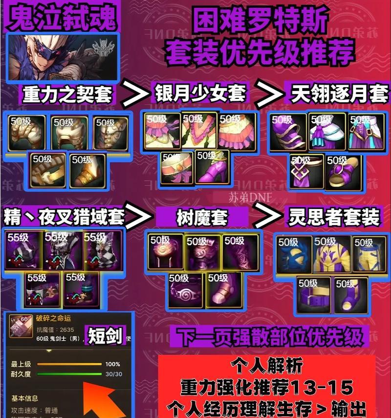 DNF黑暗副本推荐武器选择？黑暗副本武器选择技巧有哪些？-第3张图片-百团游戏