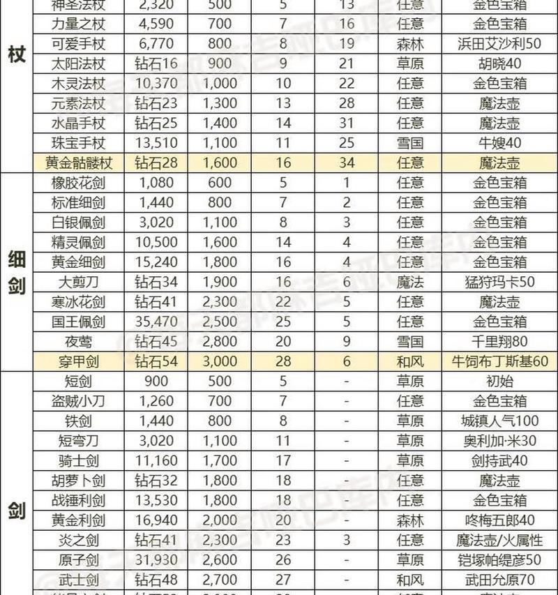 魔域极品装备的获取方法是什么？-第3张图片-百团游戏