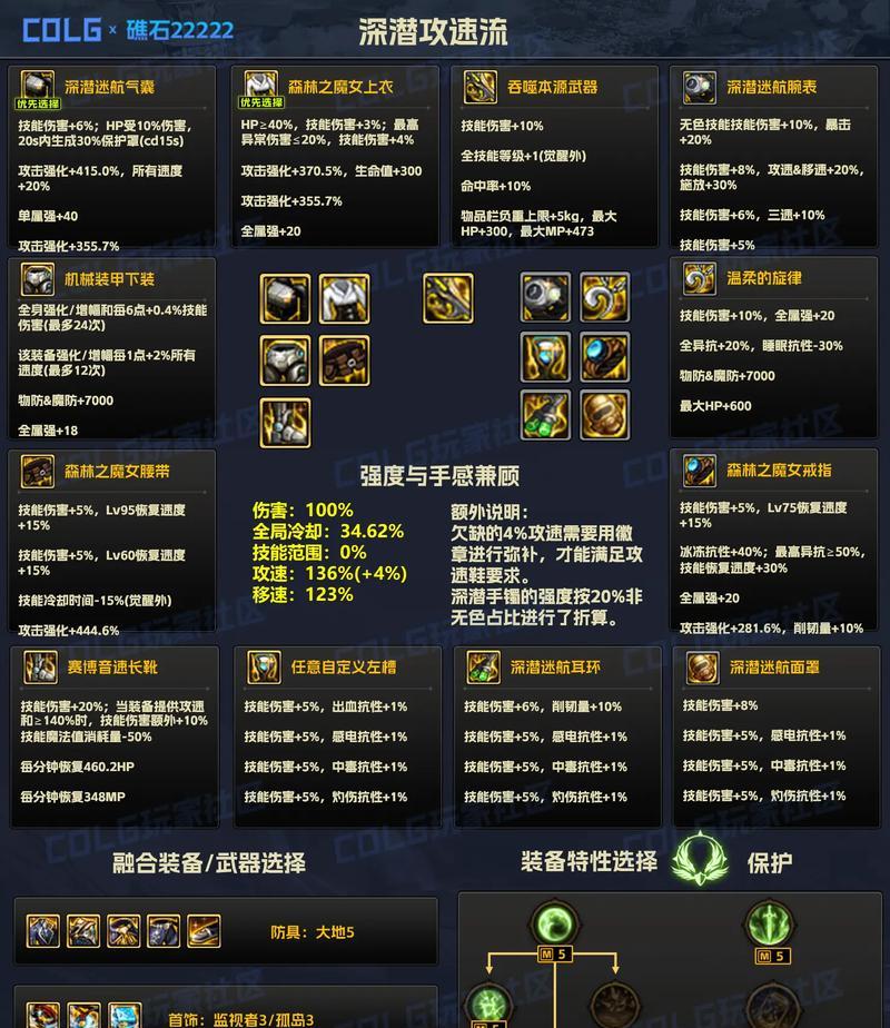 DNF熟练等级的作用是什么？-第1张图片-百团游戏
