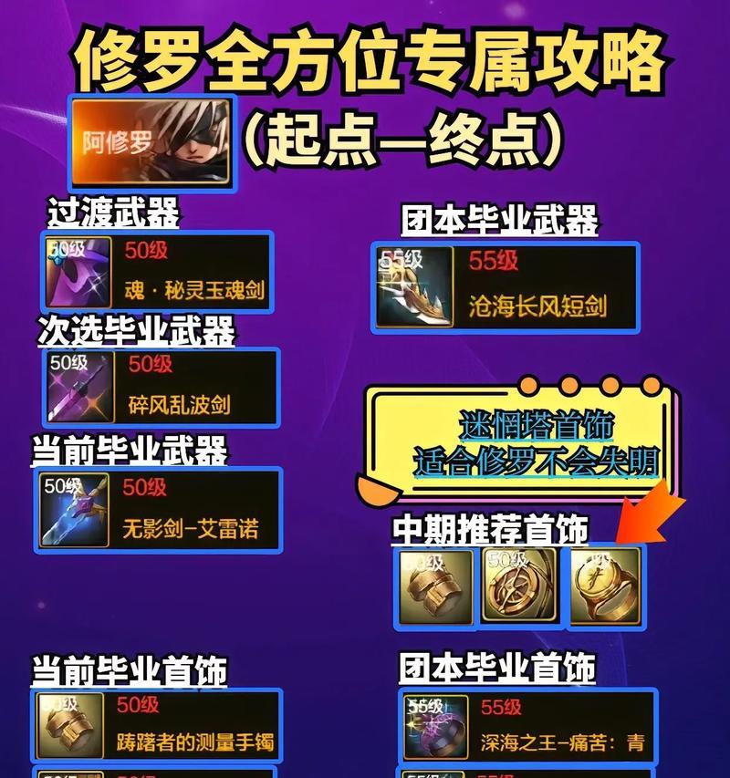 手游地下城装备有何区别？如何选择适合自己的装备？-第1张图片-百团游戏