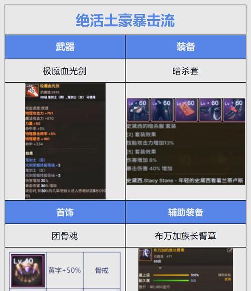 不氪金如何选择dnf剑魂装备？剑魂装备选择的技巧是什么？-第2张图片-百团游戏
