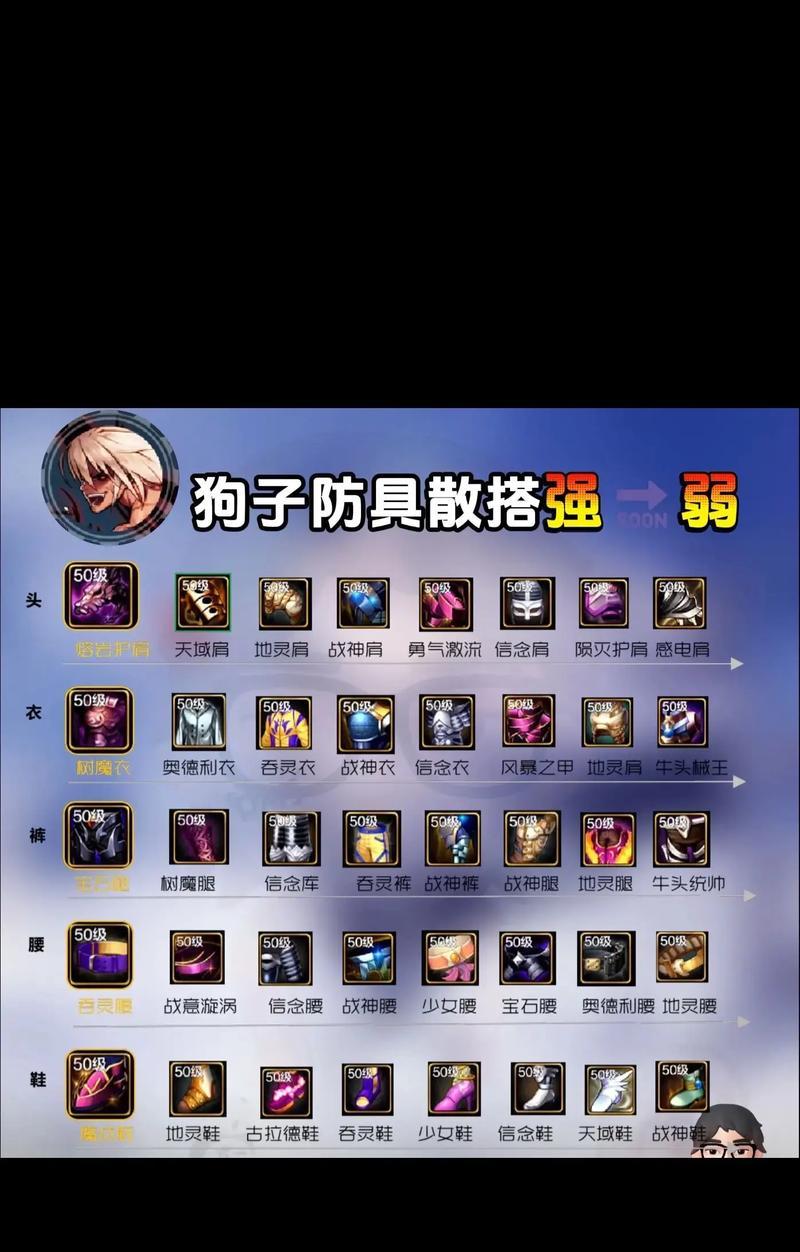 DNF仓库锁如何设置？仓库锁设置有哪些注意事项？-第3张图片-百团游戏