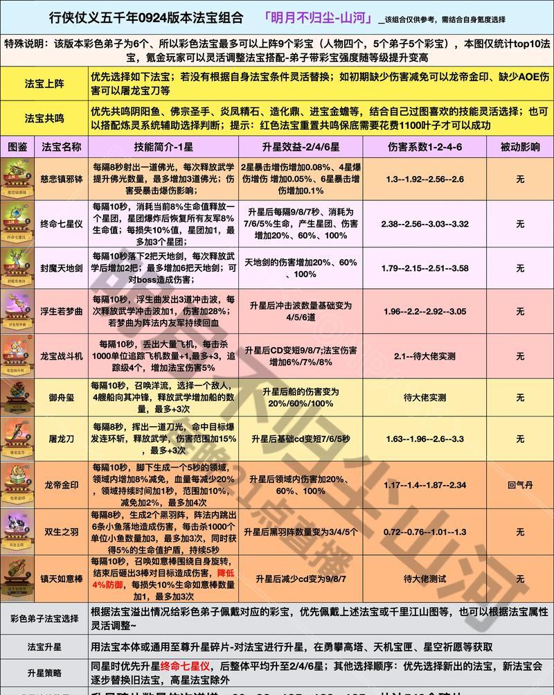 魔域2中阿斯玛法宝如何注入？获得方法是什么？-第2张图片-百团游戏