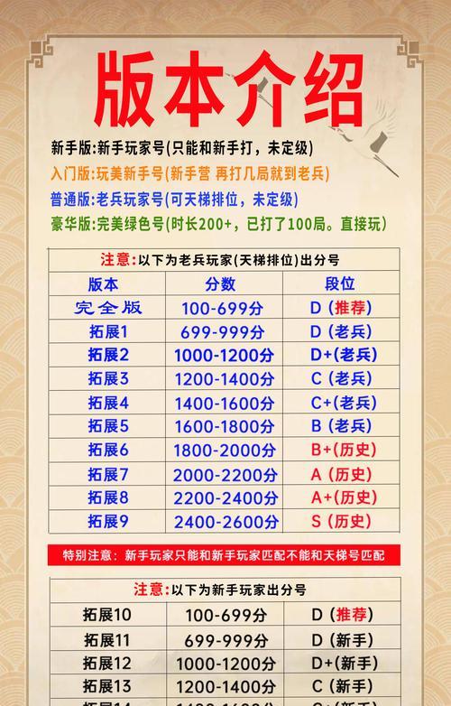 完美世界对战平台csgo改名卡购买方法是什么？如何在平台上更换游戏昵称？-第1张图片-百团游戏