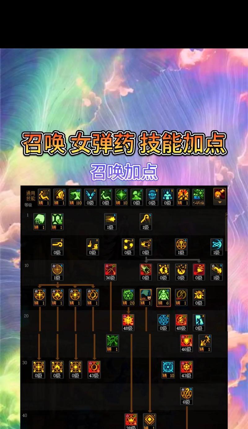 dnf技能加点推荐使用方法是什么？-第1张图片-百团游戏