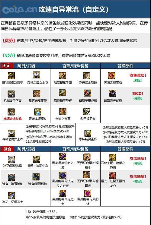 dnf技能加点推荐使用方法是什么？-第2张图片-百团游戏