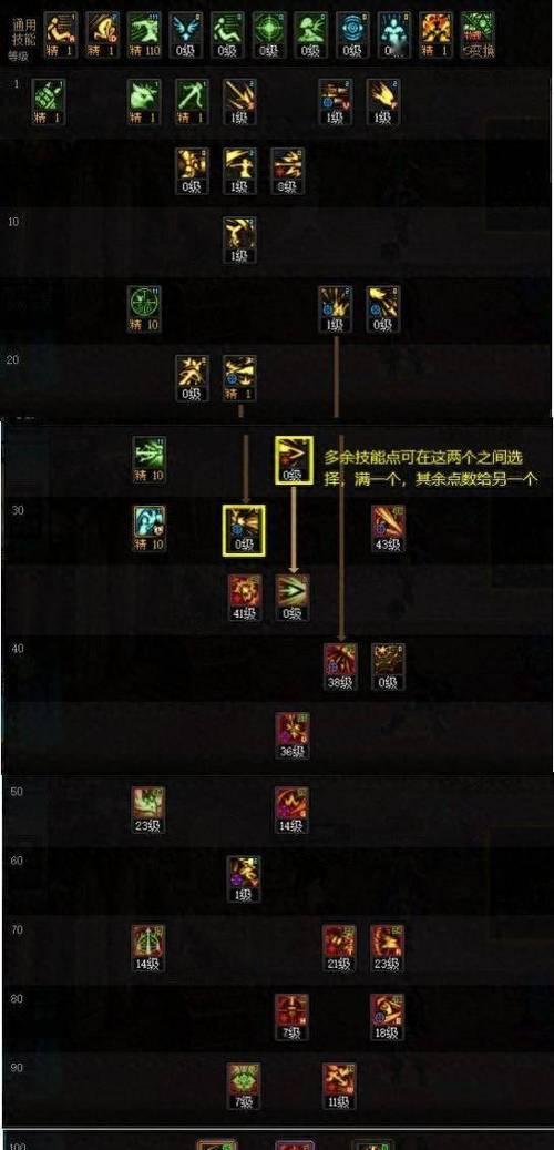 dnf技能加点推荐使用方法是什么？-第3张图片-百团游戏