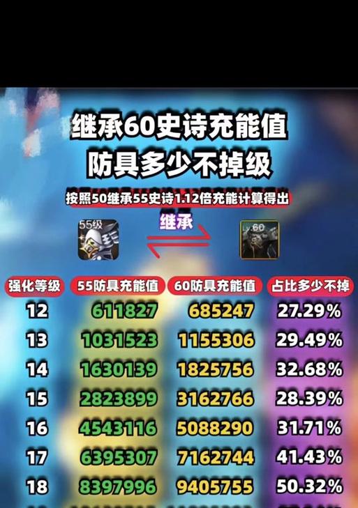地下城角色特性如何继承？继承规则是什么？-第3张图片-百团游戏