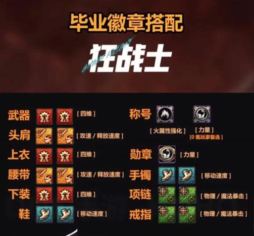 dnf徽章制作需要哪些材料？-第1张图片-百团游戏