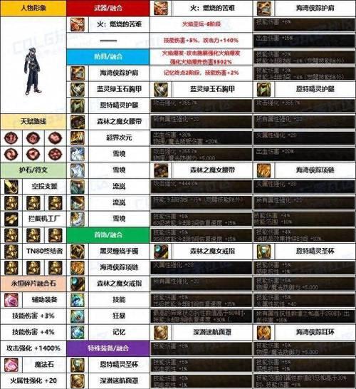 dnf中机械改良的堆叠技巧有哪些？-第1张图片-百团游戏