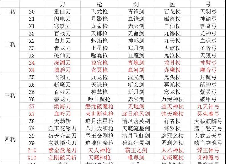 热血江湖武器q10性能如何？适合哪些角色？-第2张图片-百团游戏