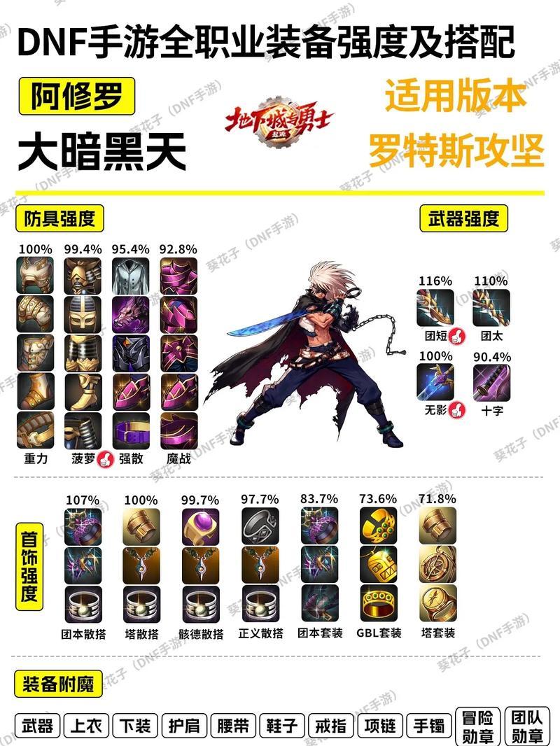 dnf穆哈林出什么？新装备和材料有哪些？-第2张图片-百团游戏