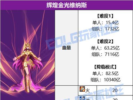 地下城端游出现金光的条件是什么？-第1张图片-百团游戏