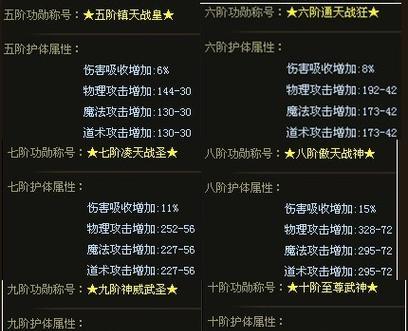 魔域功勋获取方法是什么？刷功勋有哪些技巧？-第3张图片-百团游戏