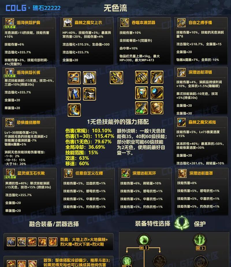 DNF中茅盾的作用是什么？-第3张图片-百团游戏