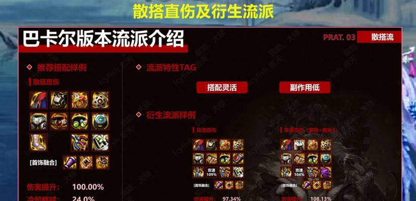 地下城稀有装备有哪些用途？如何合理利用？-第2张图片-百团游戏
