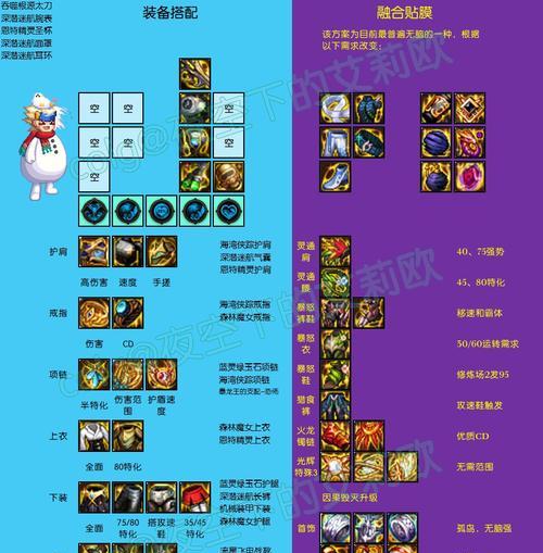 地下城稀有装备有哪些用途？如何合理利用？-第1张图片-百团游戏