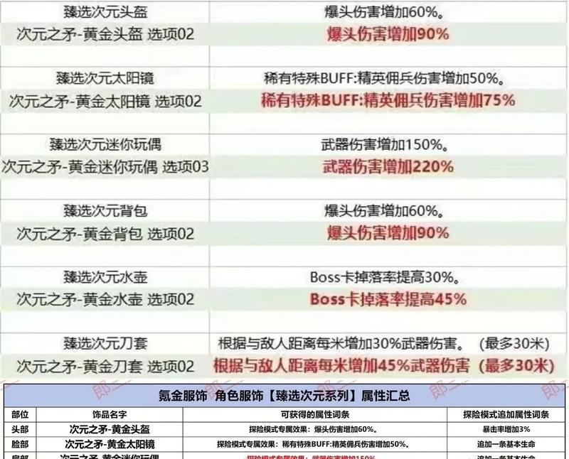 穿越火线甄选套六选一抽奖需要多少费用？抽奖成本分析。-第2张图片-百团游戏