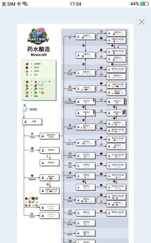 地下城力量药水制作方法是什么？制作过程中需要注意什么？-第1张图片-百团游戏