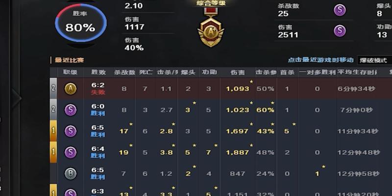 CF职业帧率有何不同？-第2张图片-百团游戏