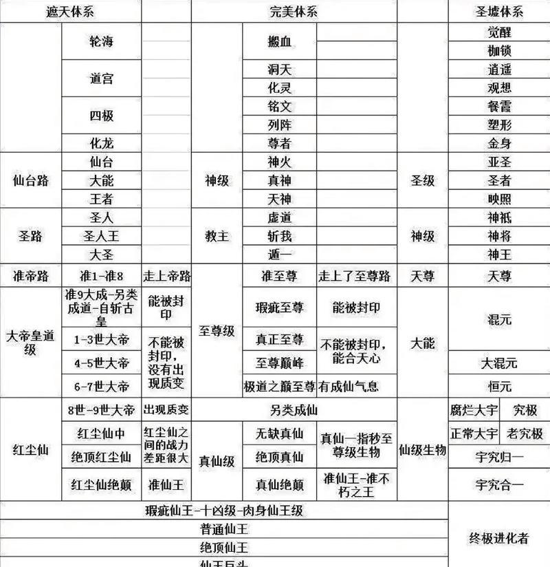完美世界境界系统如何理解？-第1张图片-百团游戏