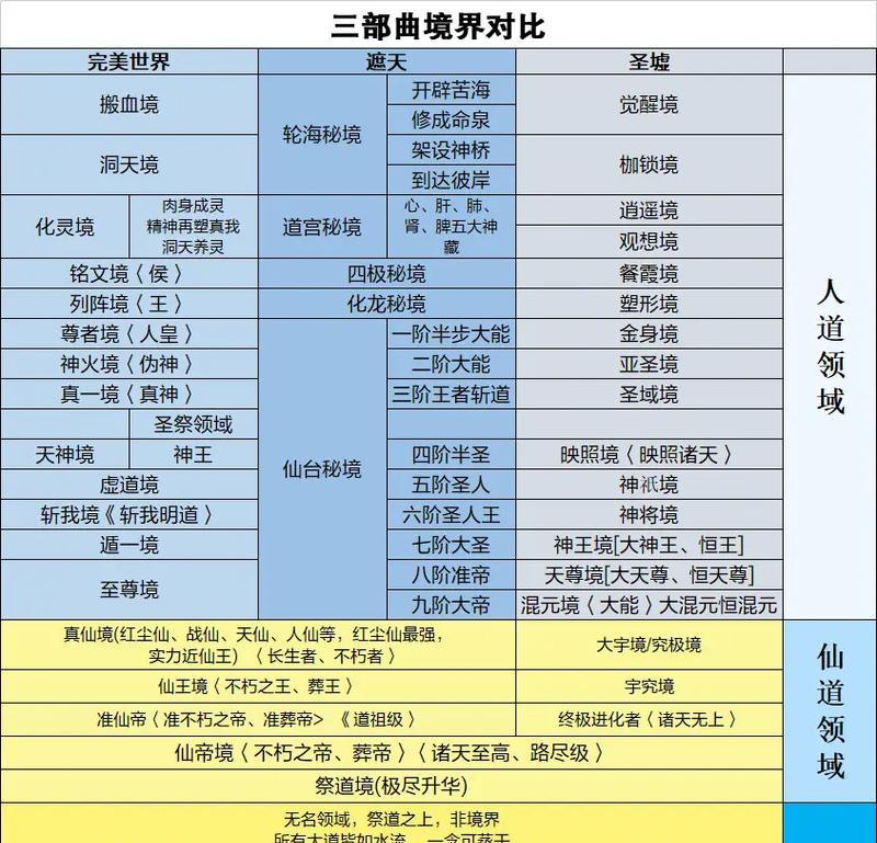 完美世界境界系统如何理解？-第3张图片-百团游戏