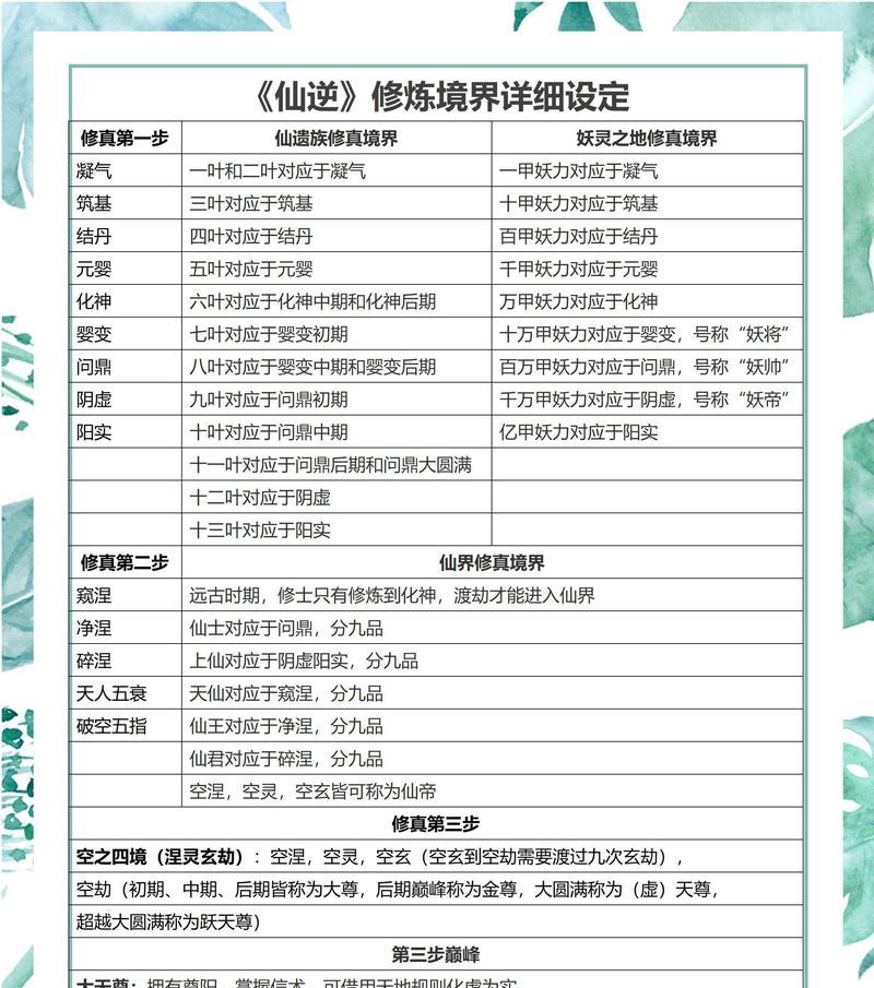 完美世界境界系统如何理解？-第2张图片-百团游戏