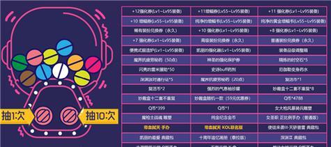 dnf扭蛋怎么抽？扭蛋的正确抽取方法是什么？-第1张图片-百团游戏