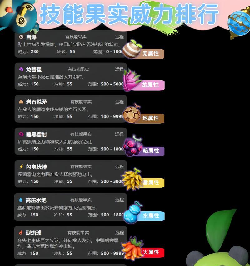 地下城幻兽帕鲁卡怪的方法是什么？卡怪有什么技巧？-第1张图片-百团游戏