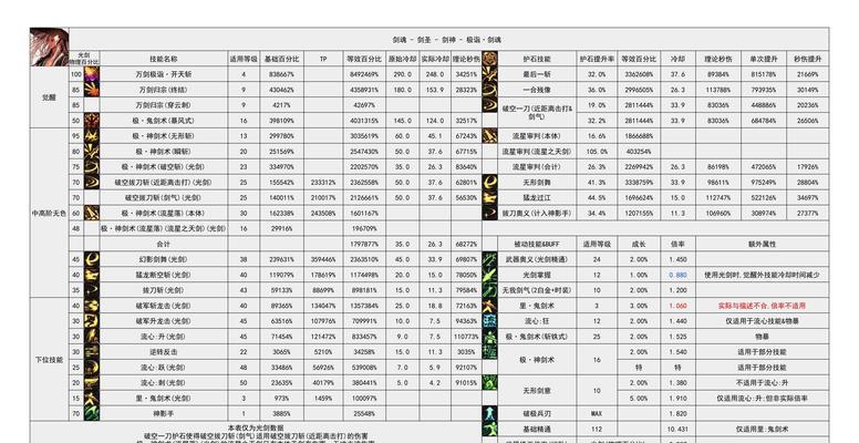 剑魂战宠技能进阶需要哪些条件？进阶步骤是什么？-第1张图片-百团游戏