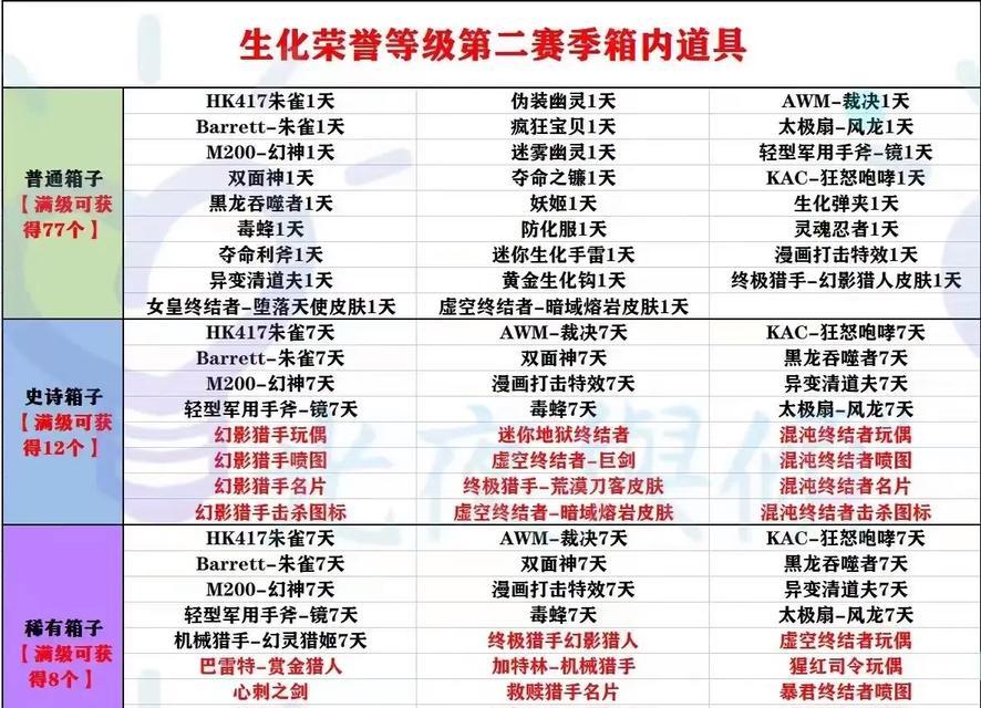 CF6000积分能升级多少次？如何规划积分使用？-第1张图片-百团游戏