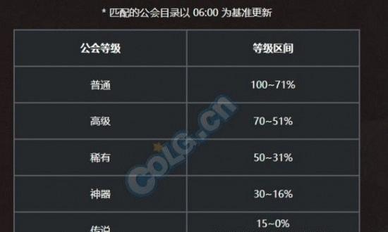dnf工会怎么解散？解散工会的步骤是什么？-第1张图片-百团游戏