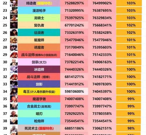 武汉地下城排名第几位是什么？排名对玩家有何影响？-第2张图片-百团游戏