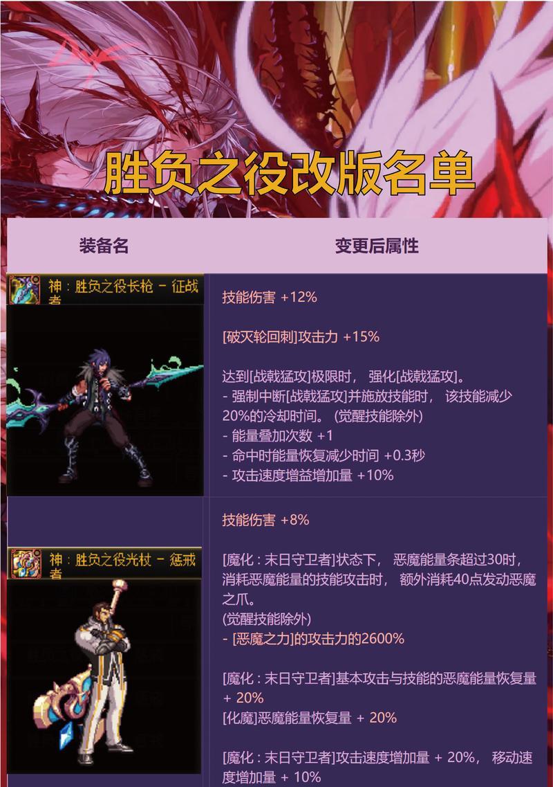 dnf怎么改武器？武器改造的方法有哪些？-第2张图片-百团游戏