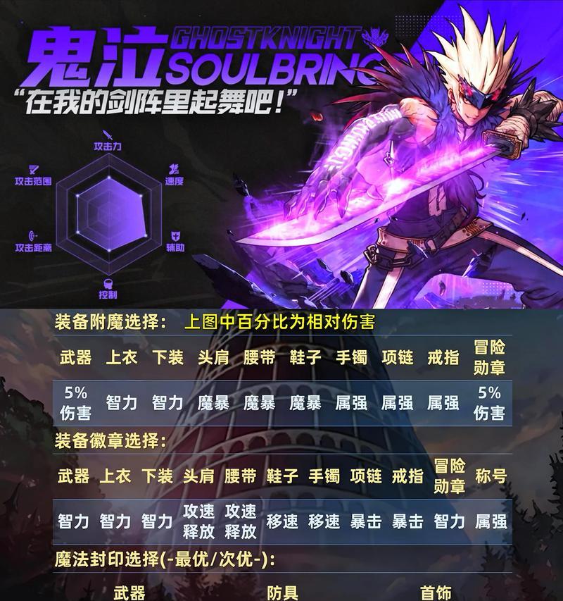 DNF鬼泣职业左槽装备推荐是什么？-第1张图片-百团游戏