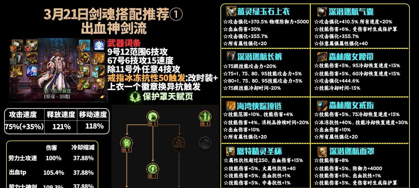 10级公会勋章选择剑魂的依据是什么？-第3张图片-百团游戏