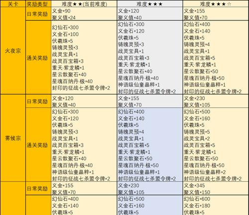 完美世界平台如何查看饰品？有哪些查看方法？-第3张图片-百团游戏