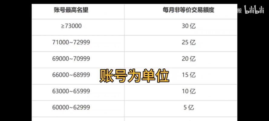 dnf投资购买建议有哪些？-第1张图片-百团游戏