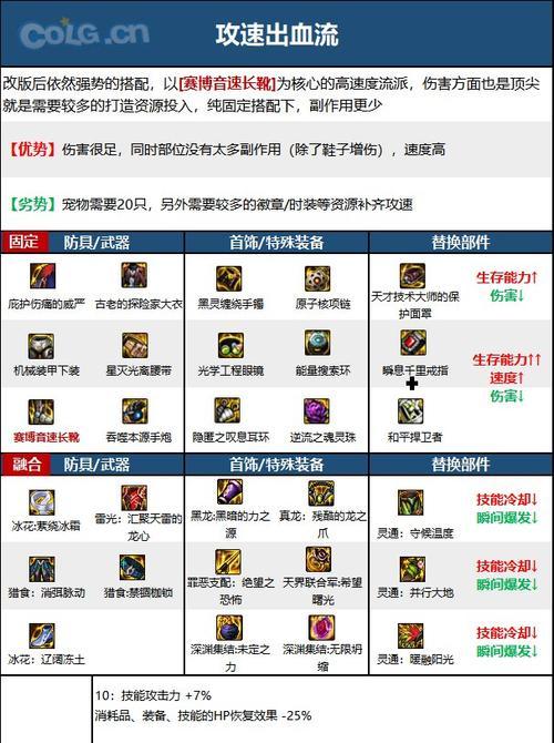 地下城手游枪炮师如何通过49层？过层技巧有哪些？-第2张图片-百团游戏