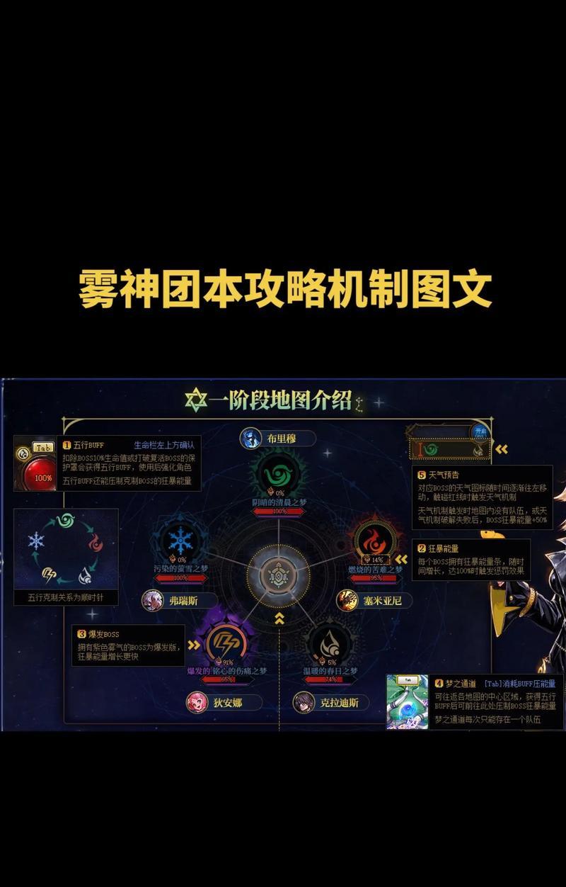 dnf困难雾神的打法有哪些？如何有效应对雾神？-第1张图片-百团游戏