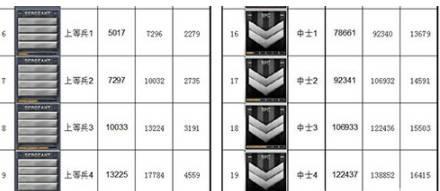 C加在CF中的段位相当于多少？如何比较？-第2张图片-百团游戏