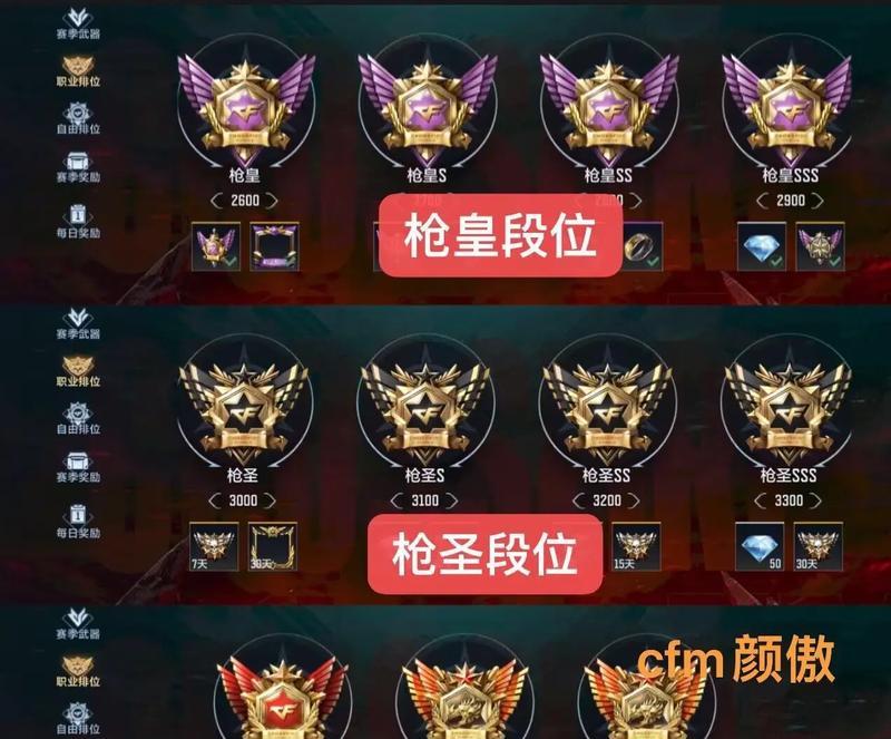 C加在CF中的段位相当于多少？如何比较？-第3张图片-百团游戏